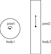 Gear joint